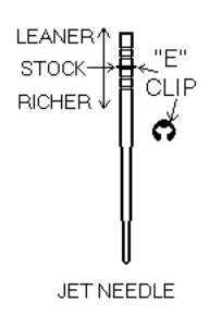 Carburetor Needle Diagram